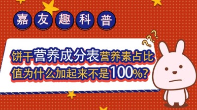 ȤգӪرӪռֵΪʲô100%